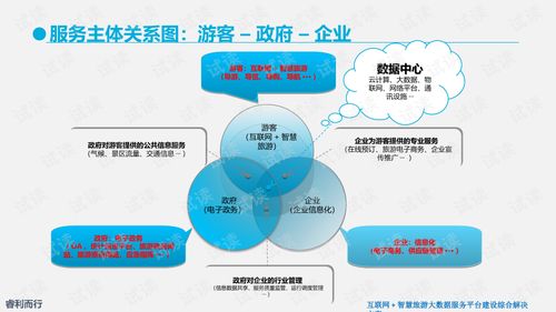 互聯網智慧旅游大數據服務平臺建設綜合解決方案