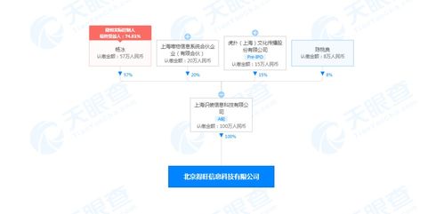 得物關聯(lián)公司北京新設企業(yè)，業(yè)務范圍擴展至食品銷售與互聯(lián)網信息服務