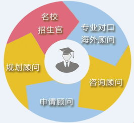 北京十佳留學中介深度解析 哪家最擅長美國名校申請？